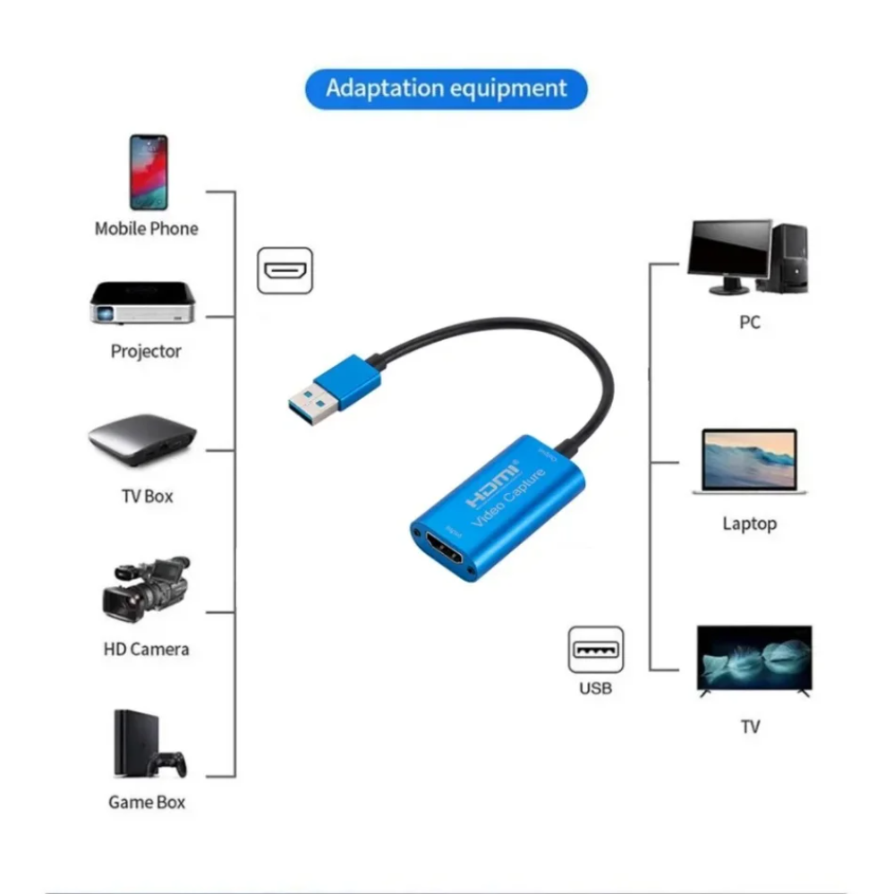 ライブブロードキャストカメラ用のUSB3.0ビデオキャプチャ - Gaming Console With Phone のレビューと価格