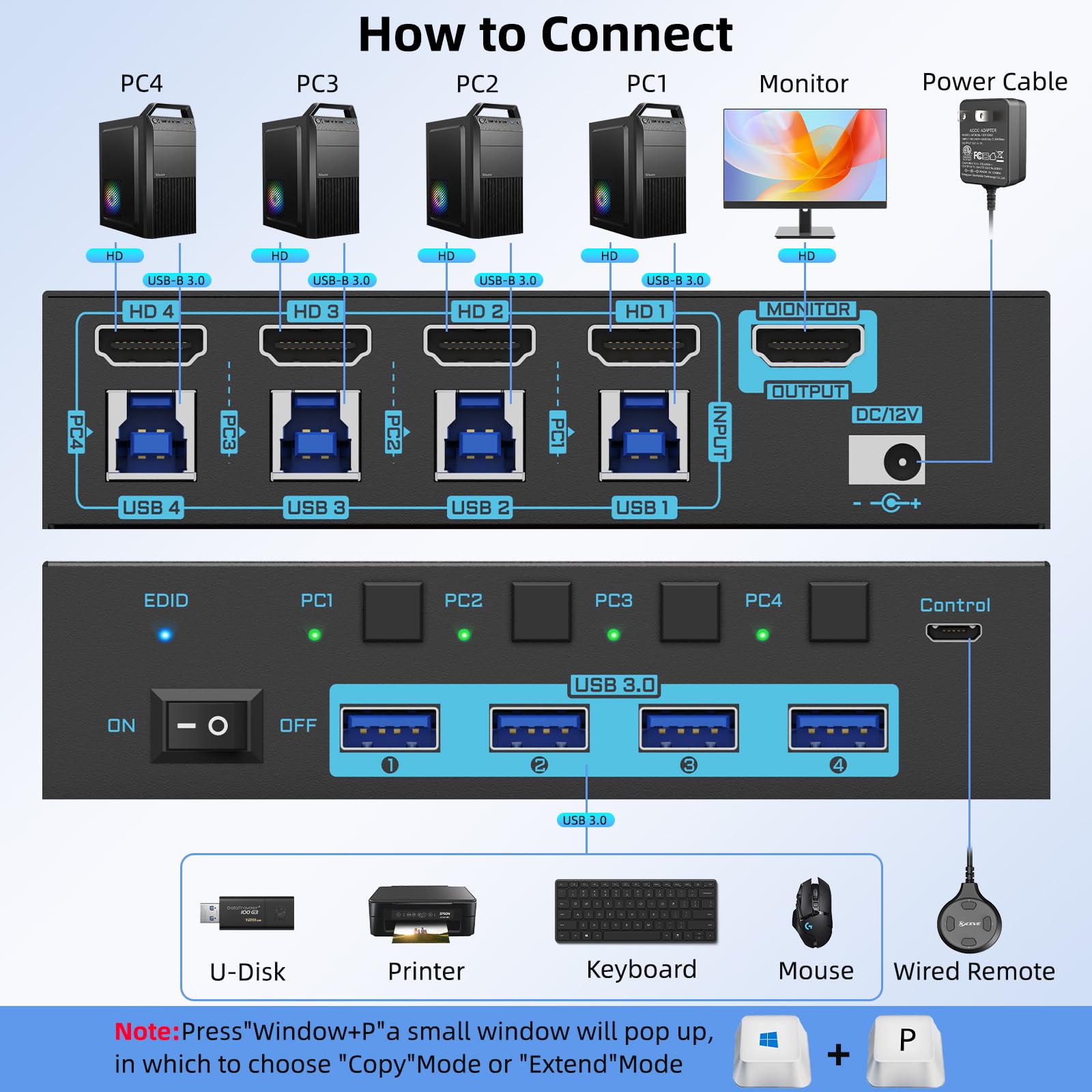8K/4K HDMI KVMスイッチ 4ポート USB3.0 - Gaming Console With Phone のレビューと価格